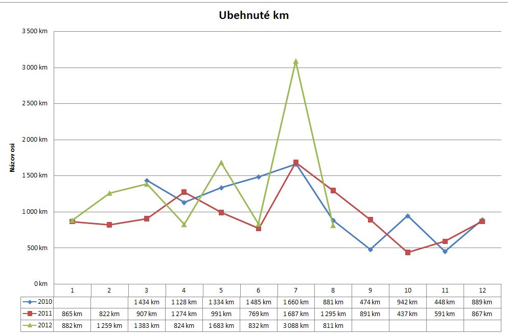 ubehnuté_km.jpg