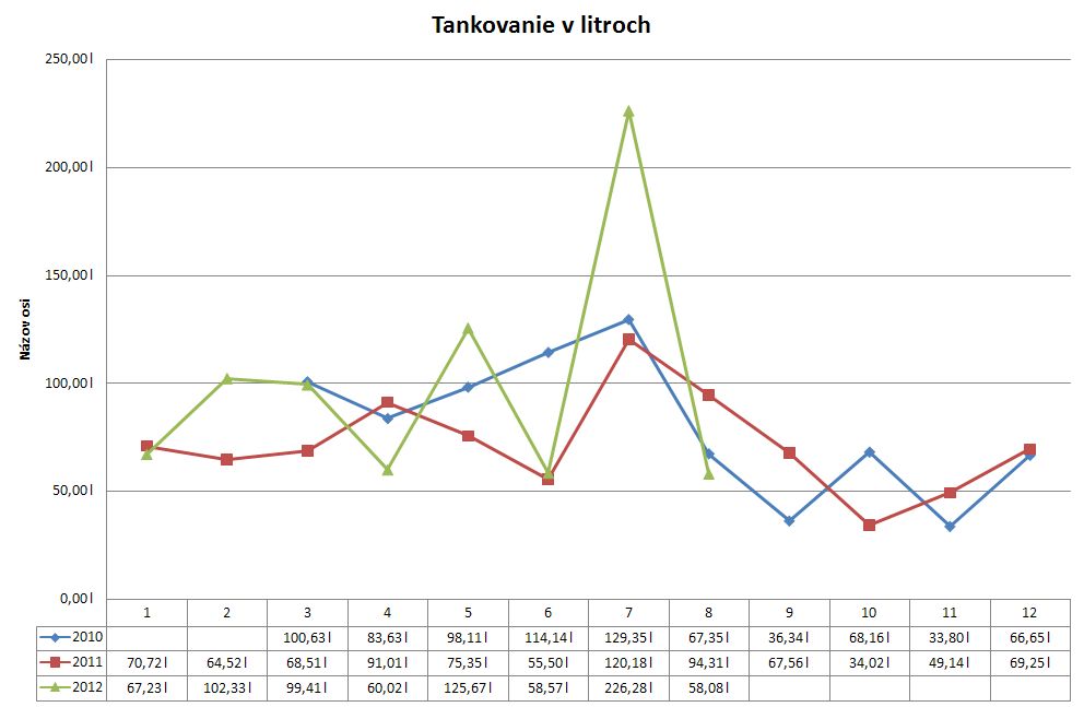 tankovanie_litre.jpg