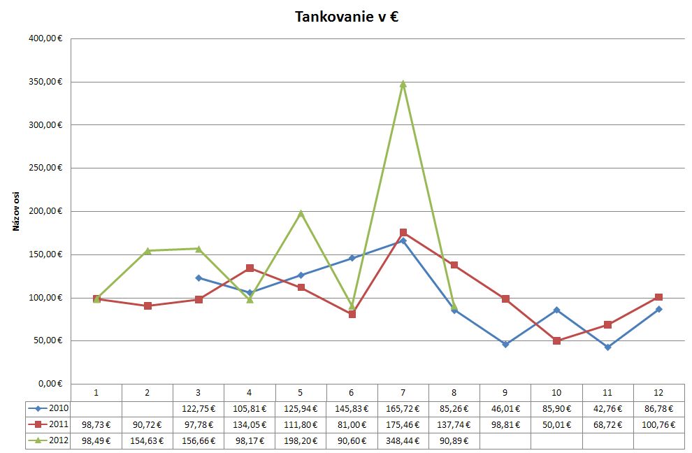 tankovanie_eur.jpg