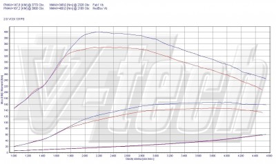 Chevrolet_Orlando_2.0VCDI_131HP_RedBo_manual.jpg