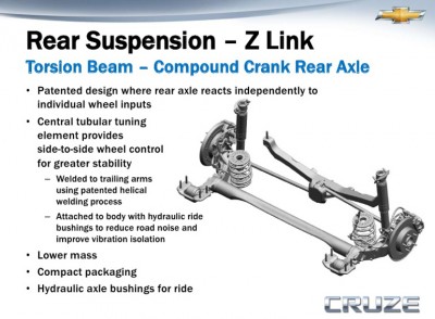 Chevrolet-Cruze-Hatch-Z-link-rear-suspension.jpg