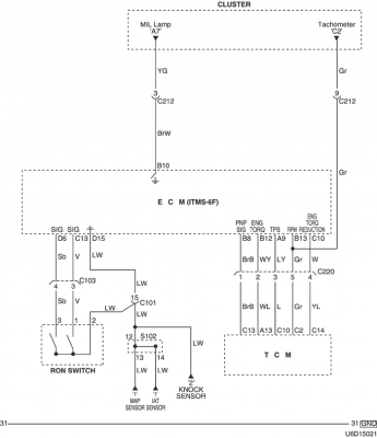 Schema