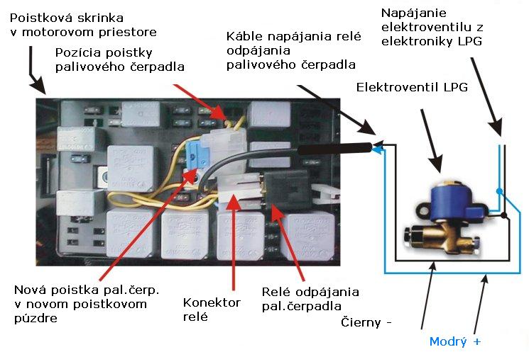 odpojenie LPG_SK.JPG