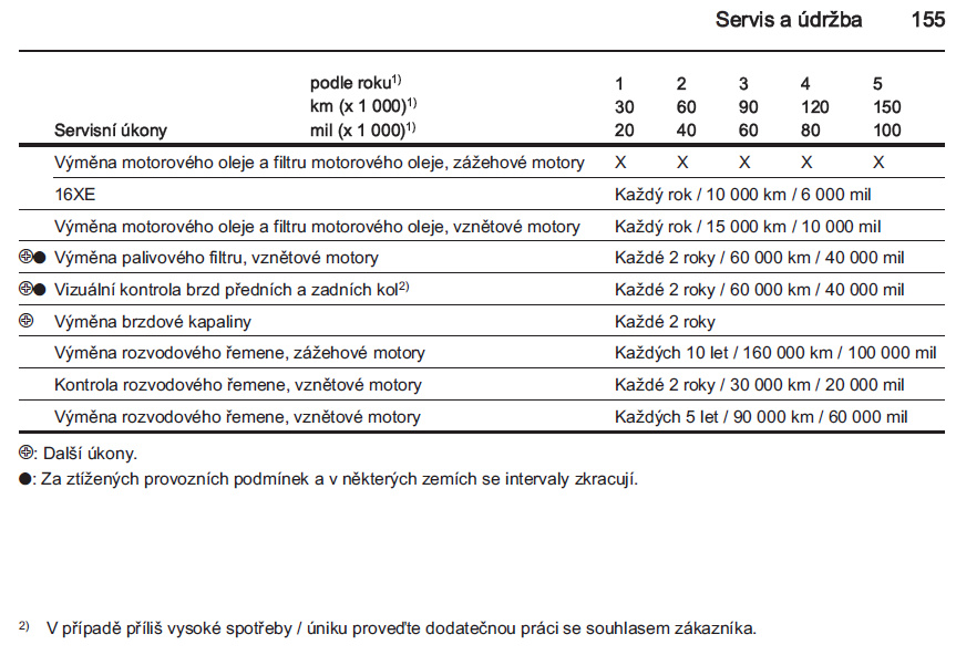 Cruze_servis_návod_strana155.jpg