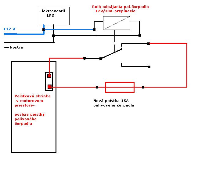 odpojenie LPG_schema.JPG