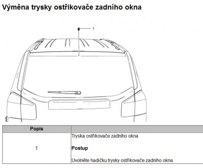 schéma výměny...