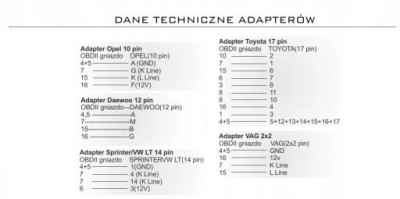 Zestaw-7-Kabli-Adaptery-do-Autocom-Delphi-Osobowe-Zlacze-ALDL-EOBD-JOBD-OBD-I-OBD-II-Inne.jpg